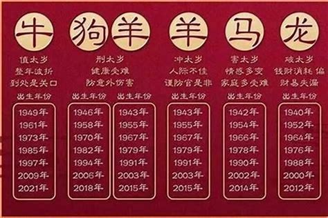 12生肖年龄2023